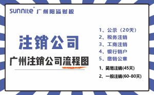 2025年廣州營業(yè)執(zhí)照注銷最新流程分享！
