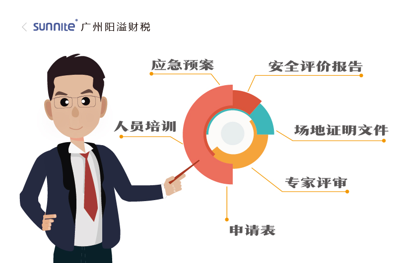 2026年的?；C辦理一個多少錢2