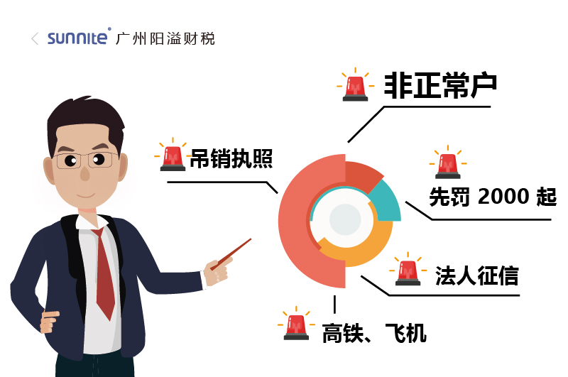 注冊公司放著不管2
